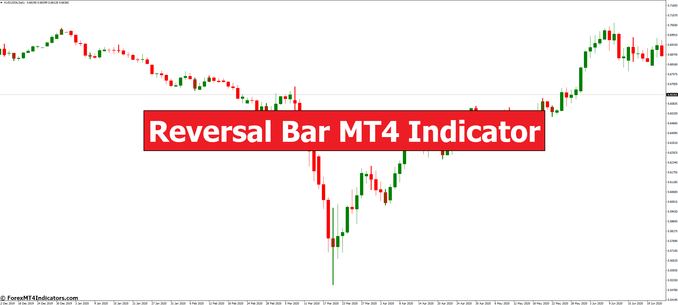 Reversal Bar MT4 Indicator 1 Reversal Bar MT4 Indicator