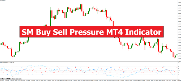 SM Buy Sell Pressure MT4 Indicator
