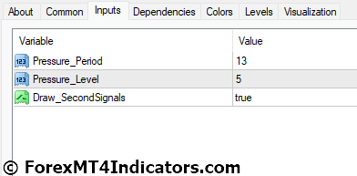 SM Buy Sell Pressure MT4 Indicator Settings