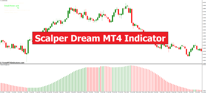 Scalper Dream MT4 Indicator