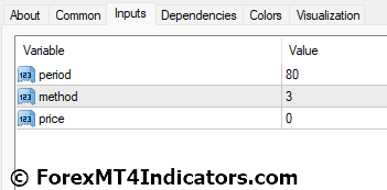 Slope Direction Line MT4 Indicator 5 Slope Direction Line MT4 Indicator Settings