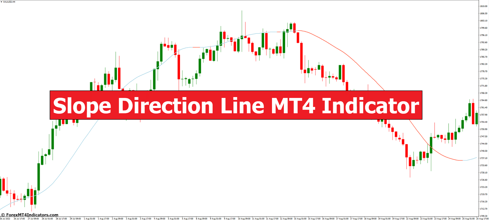 Slope Direction Line MT4 Indicator 1 Slope Direction Line MT4 Indicator