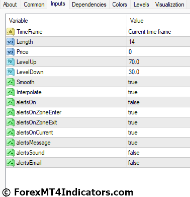 Smoothed RSI MT4 Indicator 5 Smoothed RSI MT4 Indicator Settings