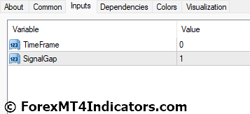 Super Signal MT4 Indicator 5 Super Signal MT4 Indicator Settings