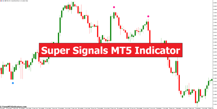 Super Signals MT5 Indicator Super Signals MT5 Indicator