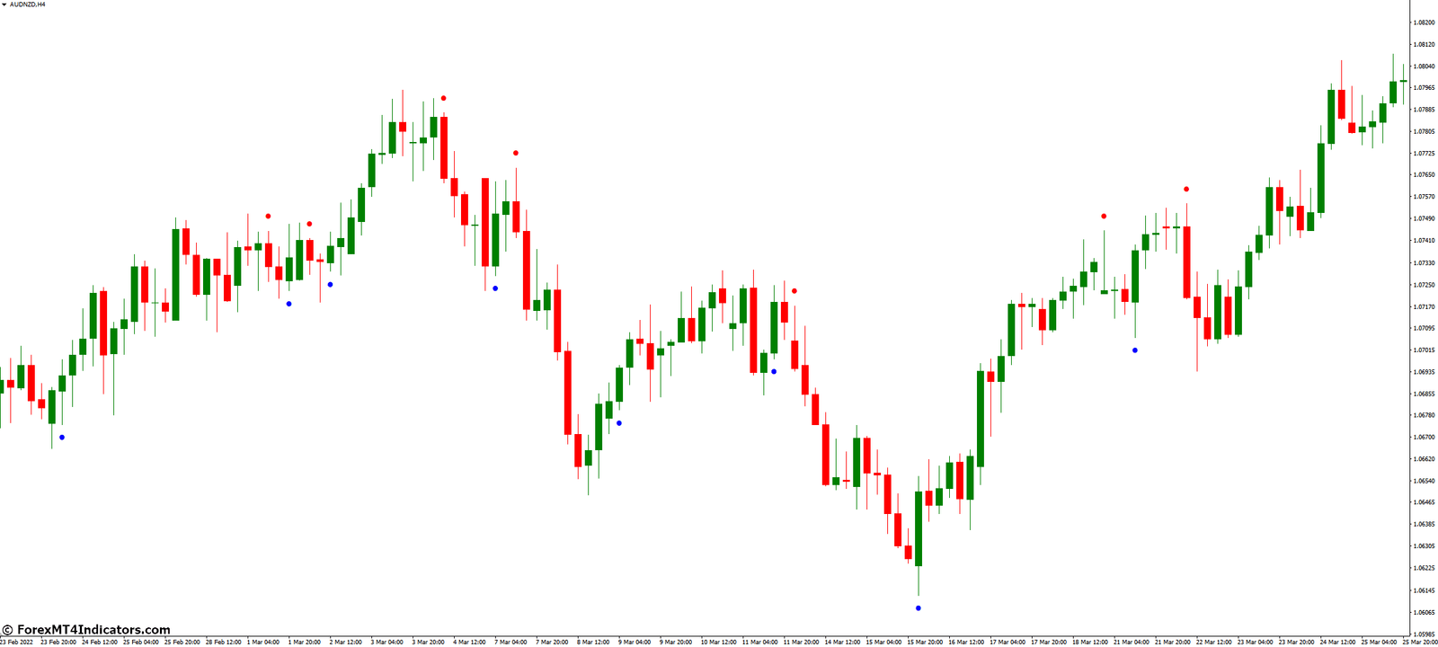 The Benefits of Using Magic Dots 2