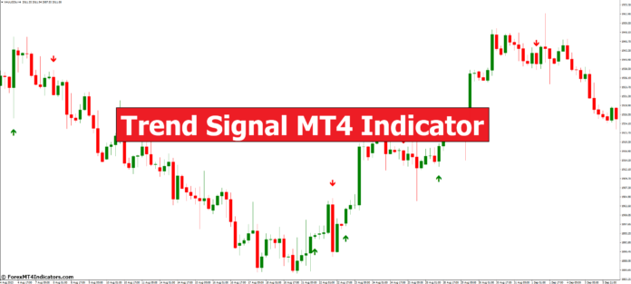 Trend Signal MT4 Indicator Trend Signal MT4 Indicator