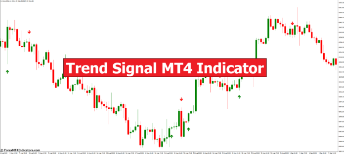 Trend Signal MT4 Indicator