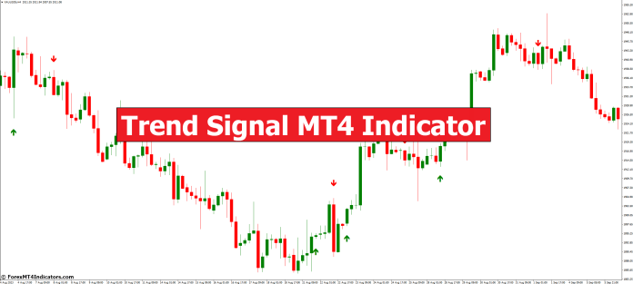 Trend Signal MT4 Indicator