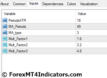ATR Channel Indicator for MetaTrader 4 4 ATR Channel Indicator Settings