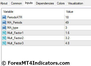 ATR Channel Indicator Settings
