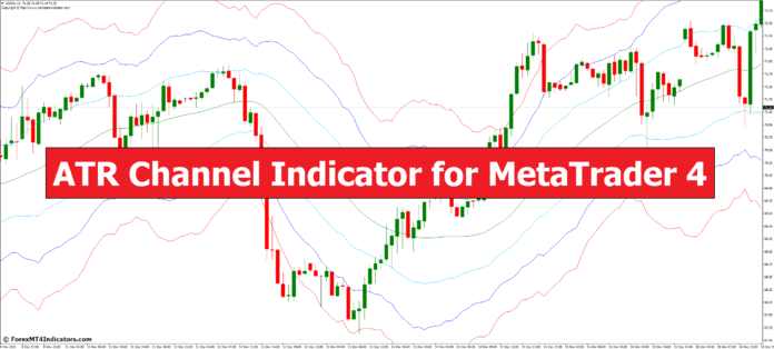 ATR Channel Indicator for MetaTrader 4 ATR Channel Indicator for MetaTrader 4