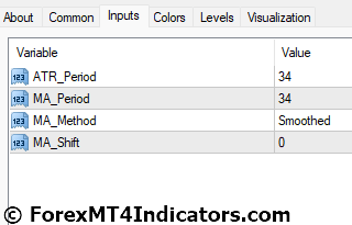 ATR Filter Indicator Settings