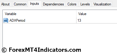Advanced ADX Indicator Settings