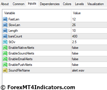 BB MACD Indicator for MetaTrader 4 4 BB MACD Indicator Settings