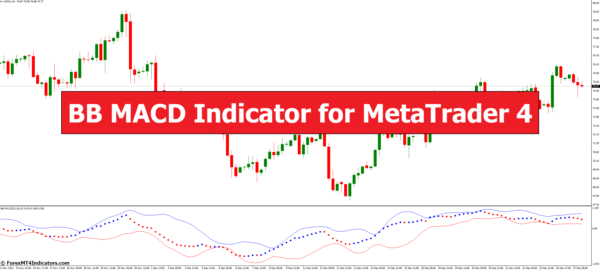 BB MACD Indicator For MetaTrader 4 - ForexMT4Indicators.com