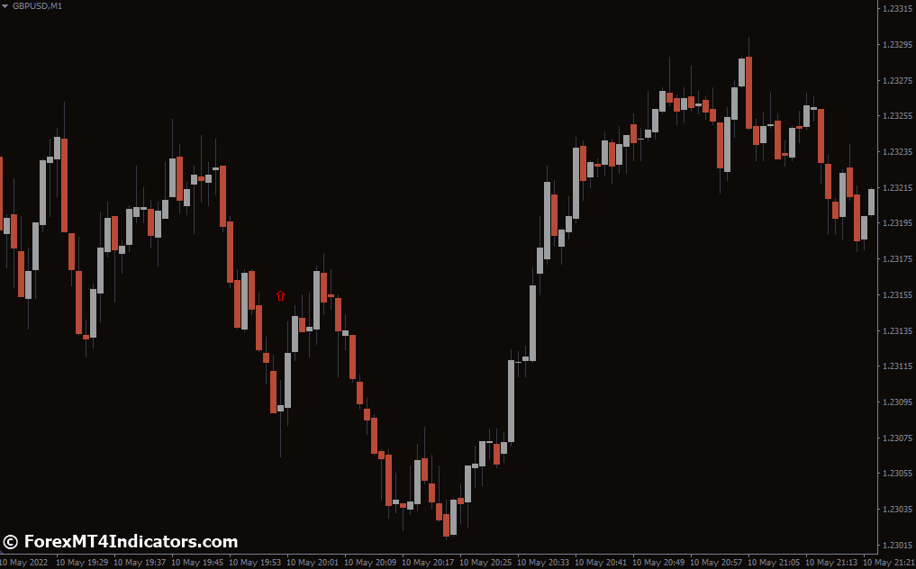 Benefits and Limitations