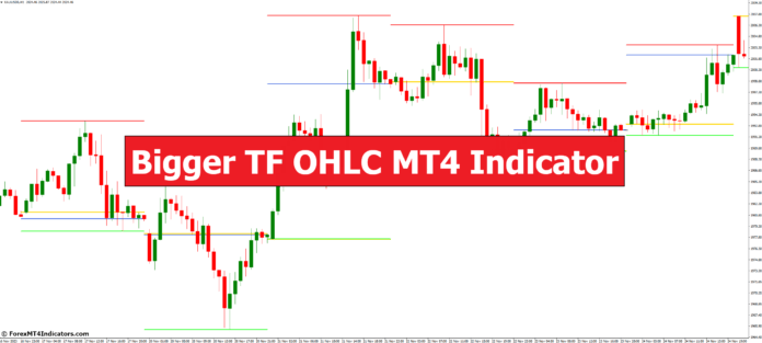 Bigger TF OHLC MT4 Indicator