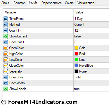 Bigger TF OHLC MT4 Indicator Settings