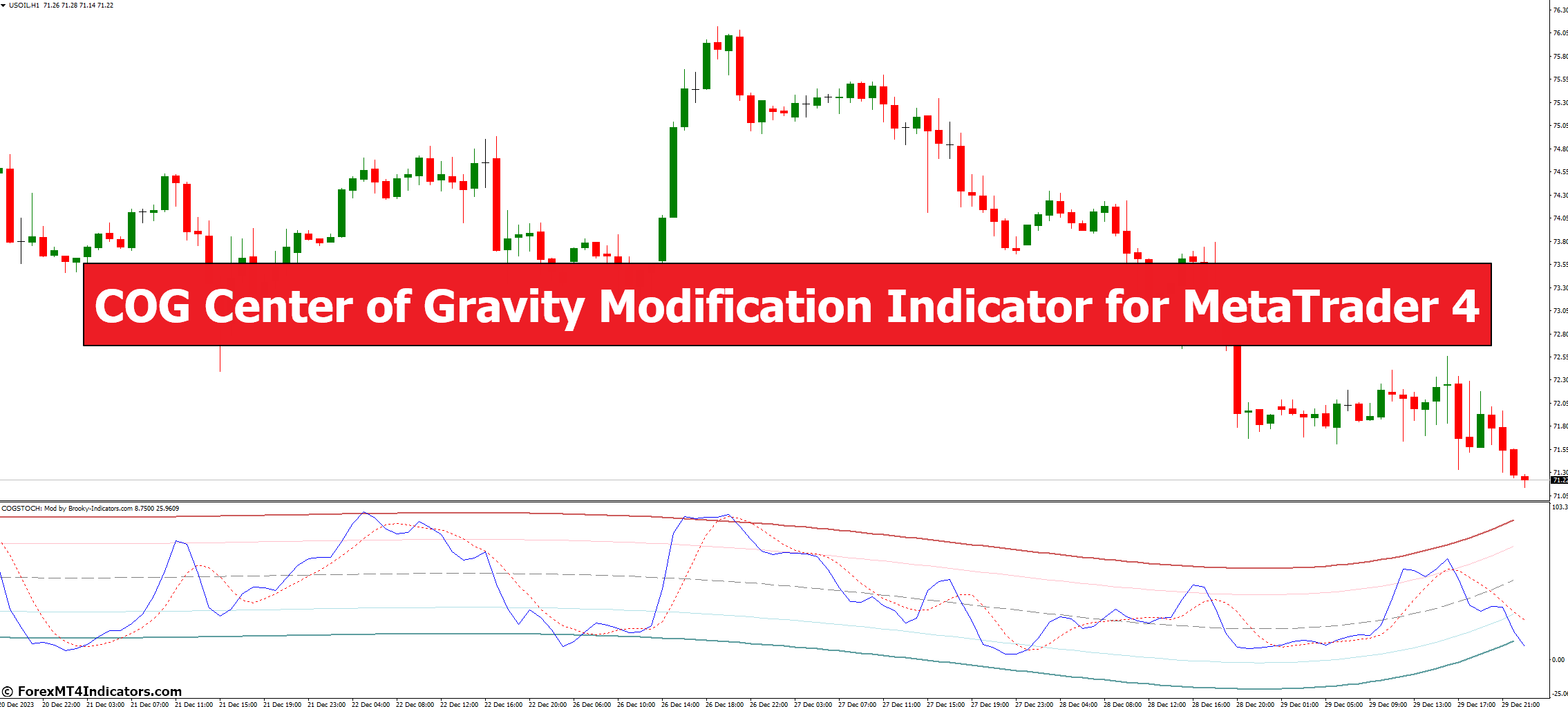 COG Center of Gravity Modification Indicator for MetaTrader 4