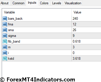 COG on MACD Indicator MetaTrader 4 Settings