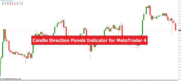 Candle Direction Panels Indicator for MetaTrader 4