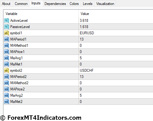 Currency Correlation Indicator for MetaTrader 4 4 Currency Correlation Indicator Settings