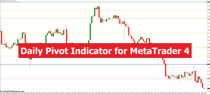 Daily Pivot Indicator for MetaTrader 4