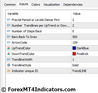 DeMark Trend Lines Indicator Settings