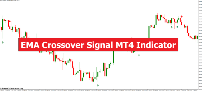 EMA Crossover Signal MT4 Indicator