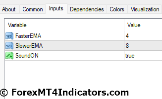 EMA Crossover Signal MT4 Indicator Settings