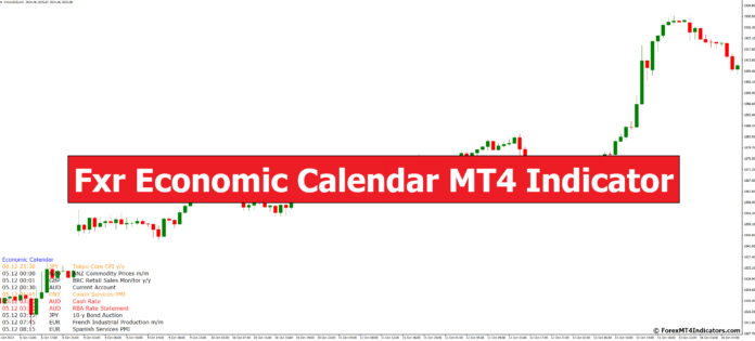 Fxr Economic Calendar MT4 Indicator