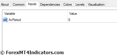 Heiken Ashi Histogram Indicator Settings