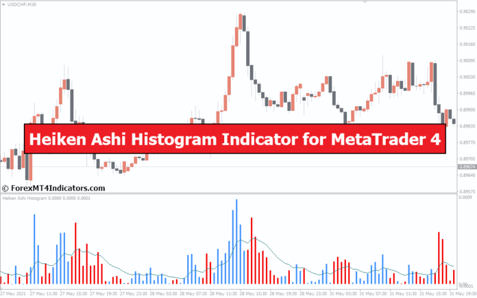 Heiken Ashi Histogram Indicator for MetaTrader 4