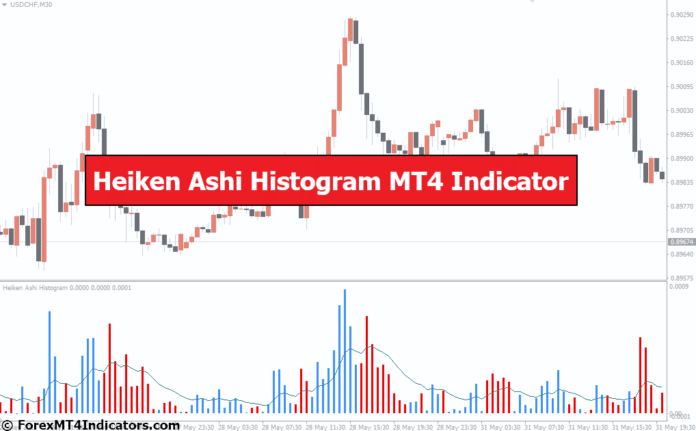 Heiken Ashi Histogram MT4 Indicator
