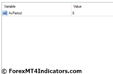 Heiken Ashi Histogram MT4 Indicator Settings