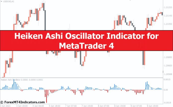 Heiken Ashi Oscillator Indicator for MetaTrader 4