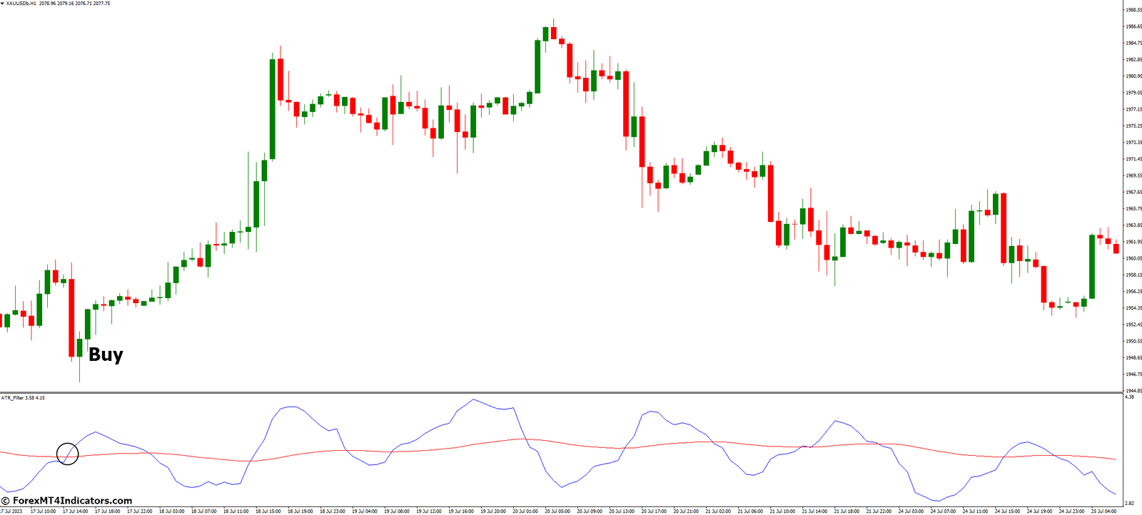 How to Trade with ATR Filter Indicator MetaTrader 4 - Buy Entry