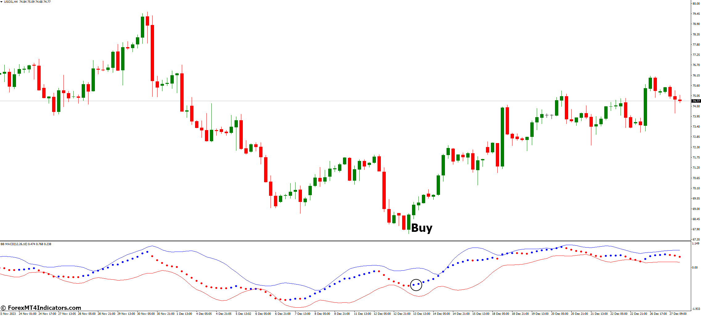 BB MACD Indicator for MetaTrader 4 2 How to Trade with BB MACD Indicator MetaTrader 4 - Buy Entry