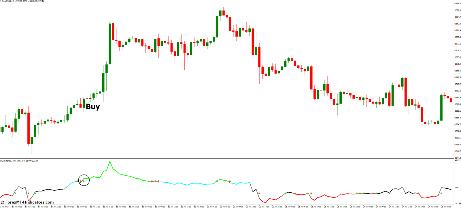 CCI Filter Indicator for MetaTrader 4 2 How to Trade with CCI Filter Indicator MetaTrader 4 - Buy Entry