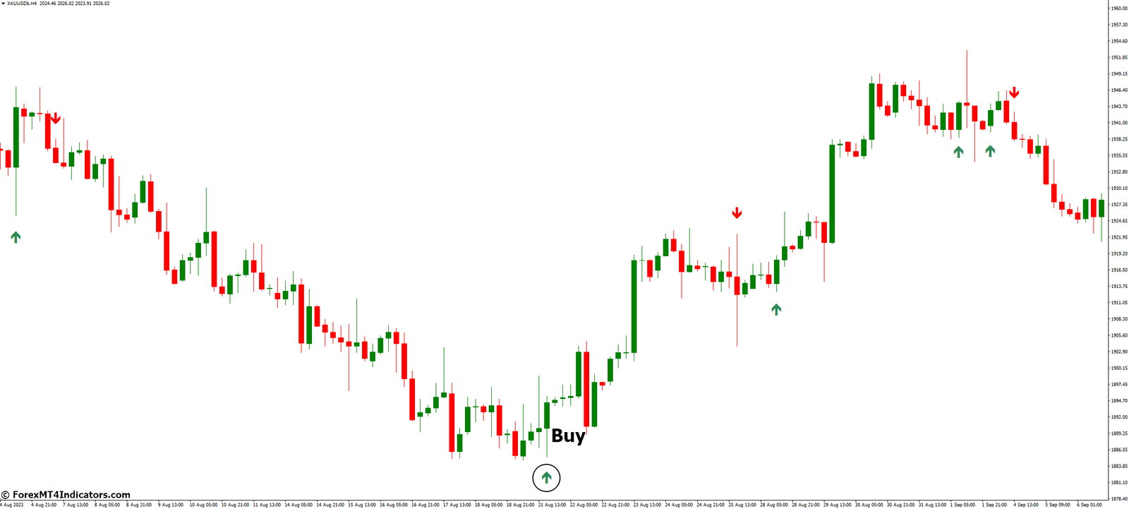 How to Trade with EMA Crossover Signal MT4 Indicator - Buy Entry