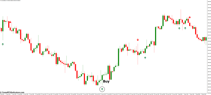 How to Trade with EMA Crossover Signal MT4 Indicator - Buy Entry