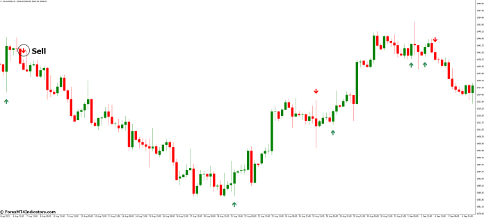 How to Trade with EMA Crossover Signal MT4 Indicator - Sell Entry