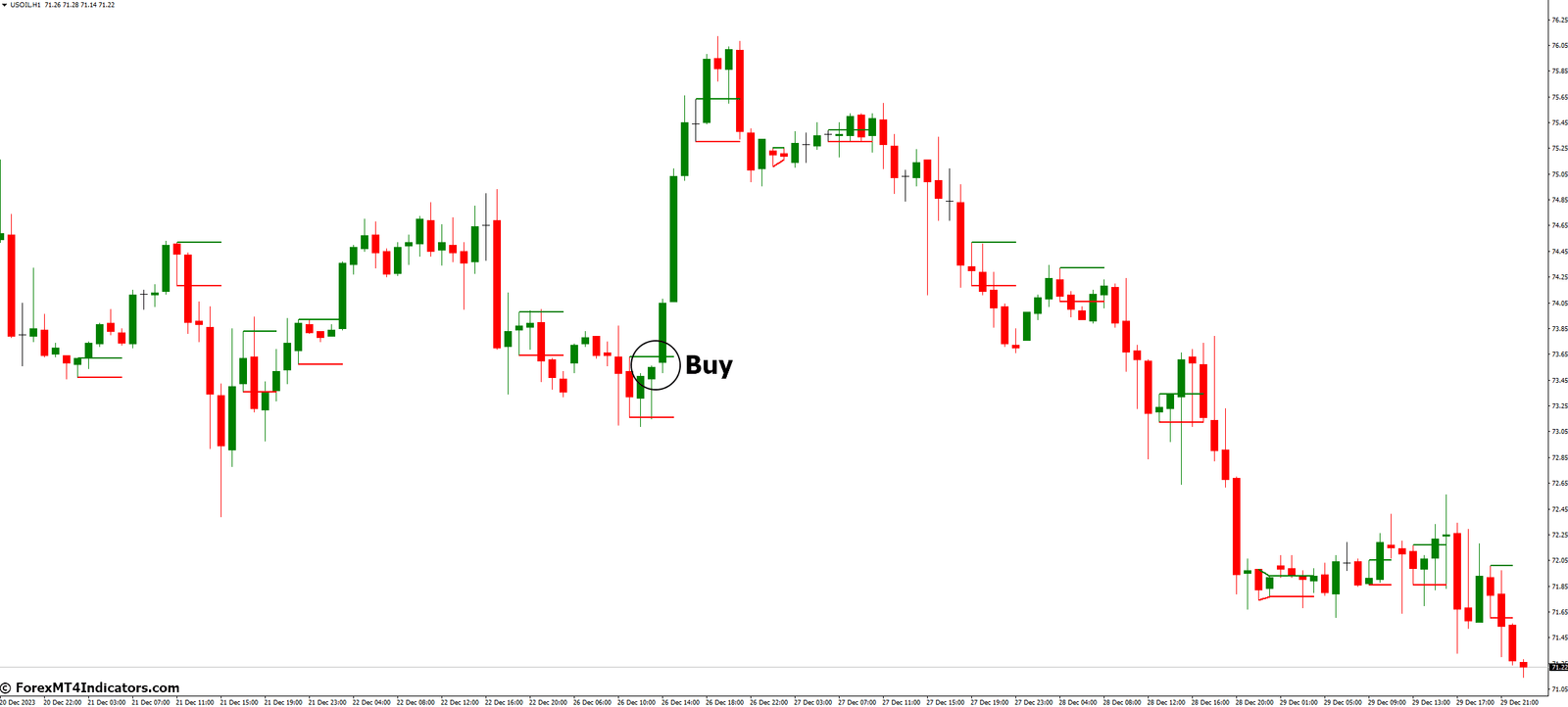 InsideBars Indicator for MetaTrader 4 2 How to Trade with Inside Bars Indicator MetaTrader 4 - Buy Entry