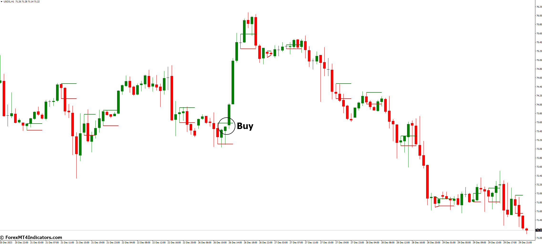 How to Trade with Inside Bars Indicator MetaTrader 4 - Buy Entry
