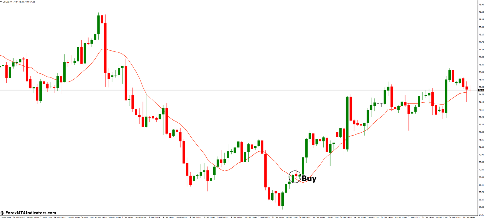 Moving Average Indicator for MetaTrader 4 2 How to Trade with Moving Average Indicator MetaTrader 4 - Buy Entry