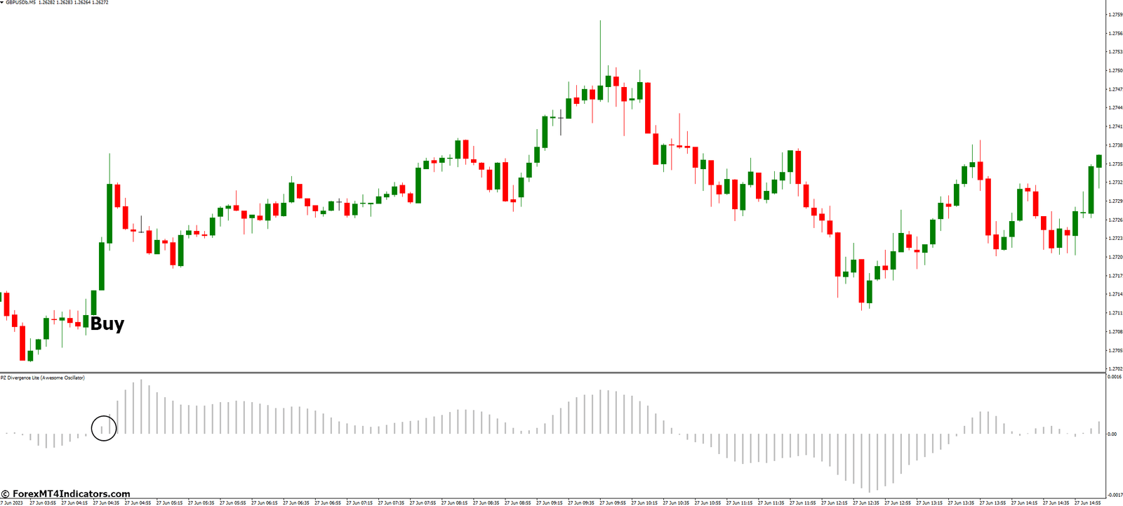 How to Trade with PAFX Secret MT4 Indicator - Buy Entry