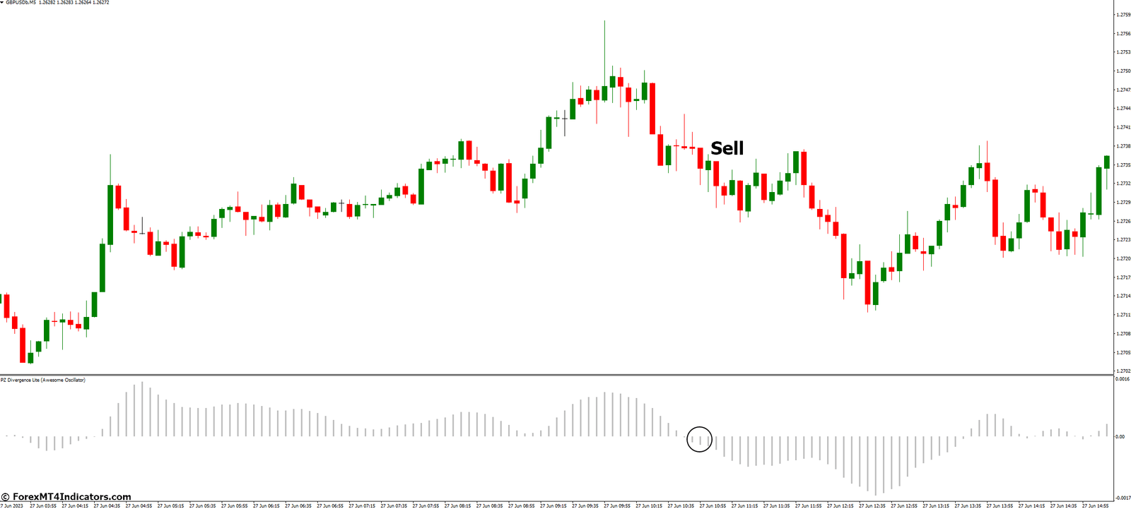 How to Trade with PAFX Secret MT4 Indicator - Sell Entry