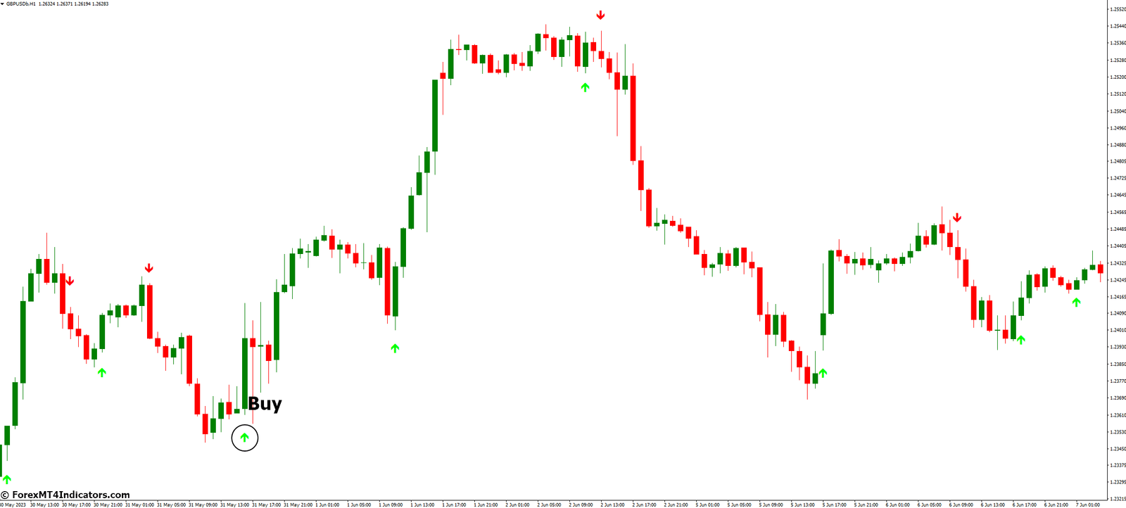 Sane Fx Binary MT4 Indicator 2 How to Trade with Sane Fx Binary MT4 Indicator - Buy Entry