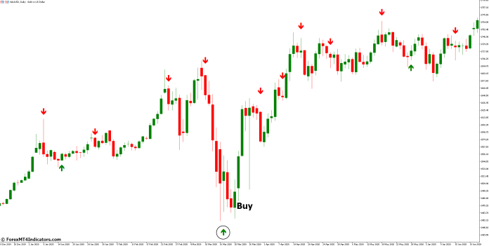 How to Trade with Stochastic Cross Alert MT5 Indicator - Buy Entry